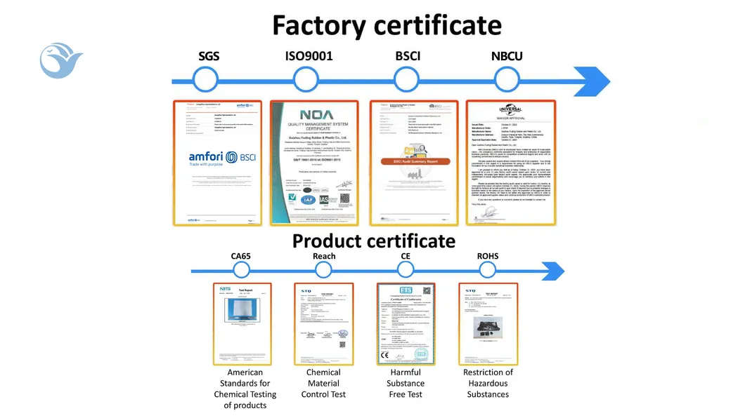 Certificaciones del producto