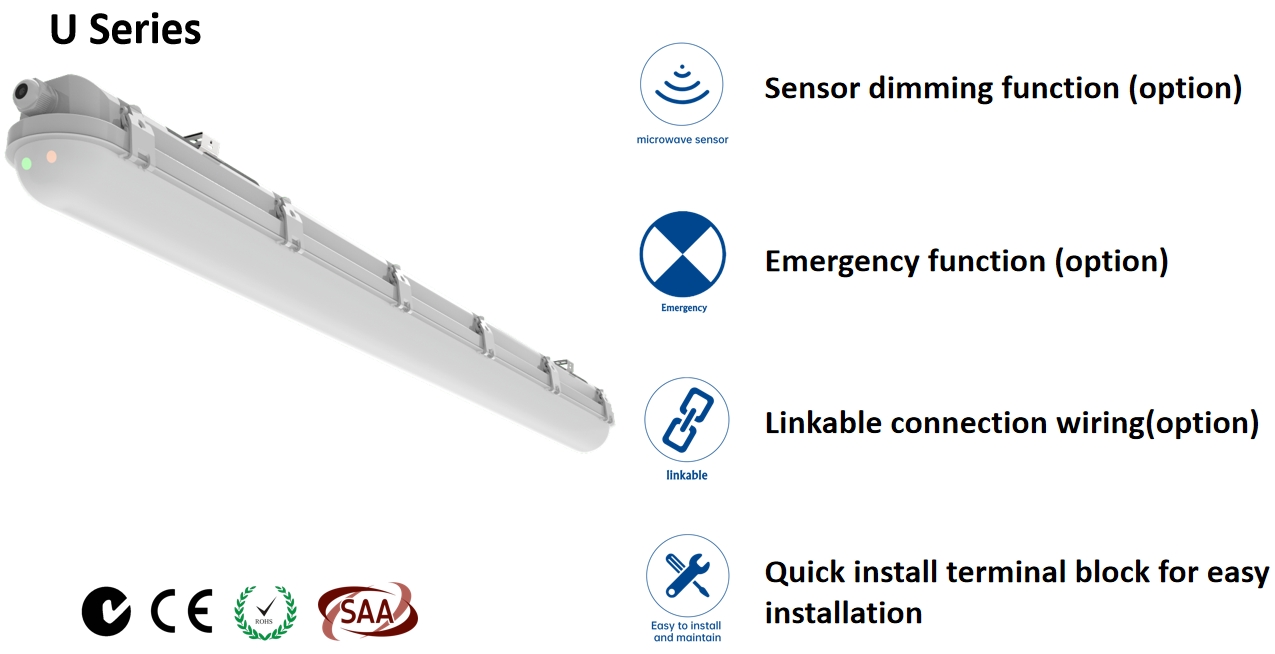 Tri-proof Fixture