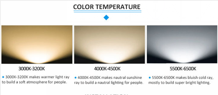 LED Flood Light Applications