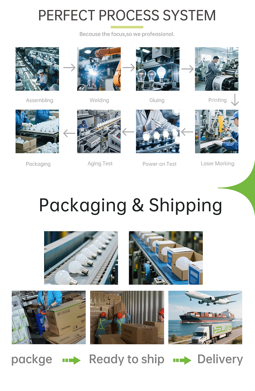 Factory Production 2