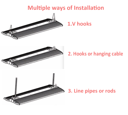 Installation Methods
