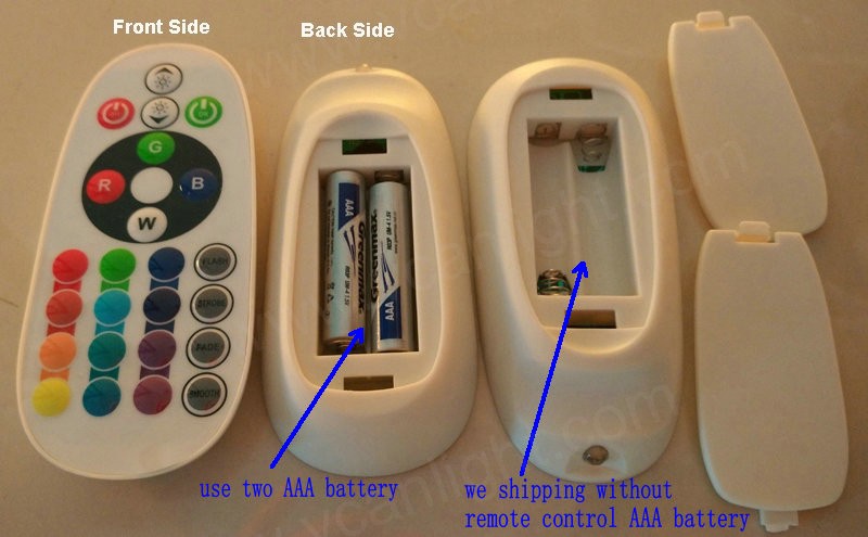 Remote Control Functions