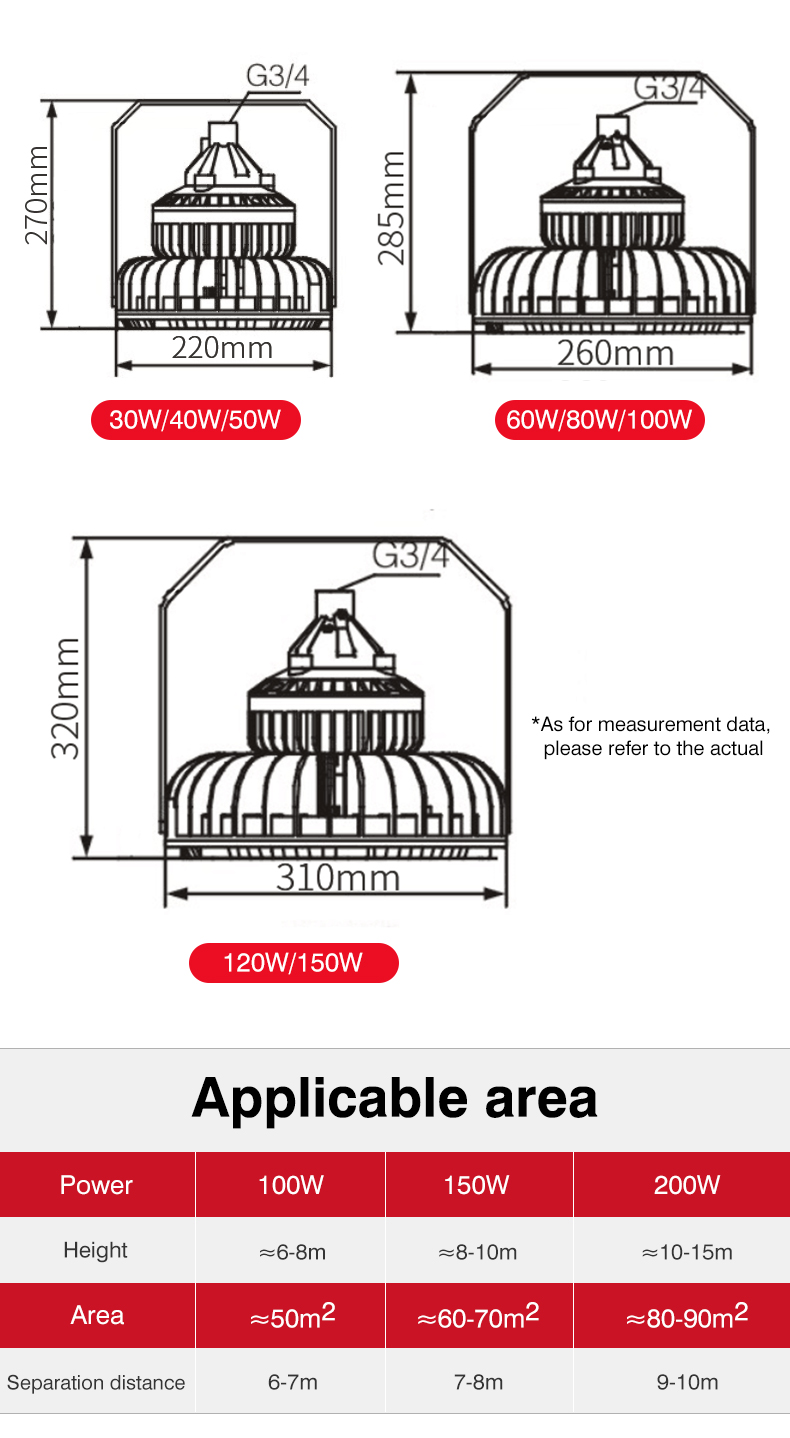Product Details 9