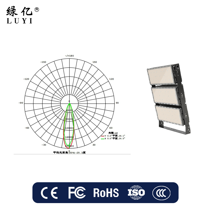 Professional 250W Ultra-Bright Cob LED Flood Light IP66 Waterproof 50000H 2700-6000K 60 Beam Angle for Stadiums Lighting