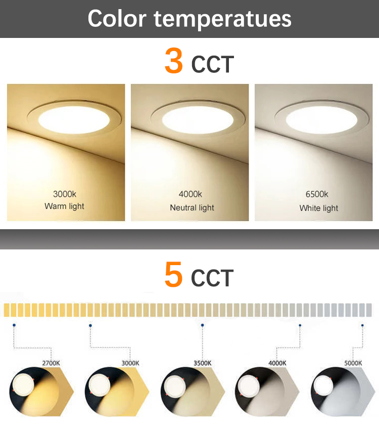 ETL 3Ct 5Ct Modern Aluminum LED SMD2835 Panel Ceiling Light Downlight with Junction Box IP44 Rating for Home Office AC100-277V