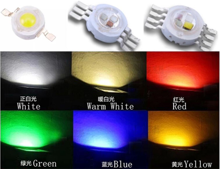 Product Color and Beam Display