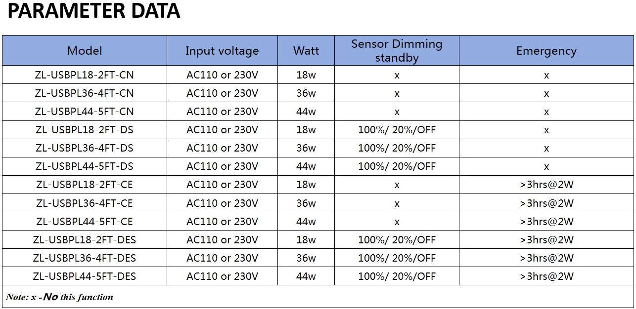 Vapor Proof Fixture