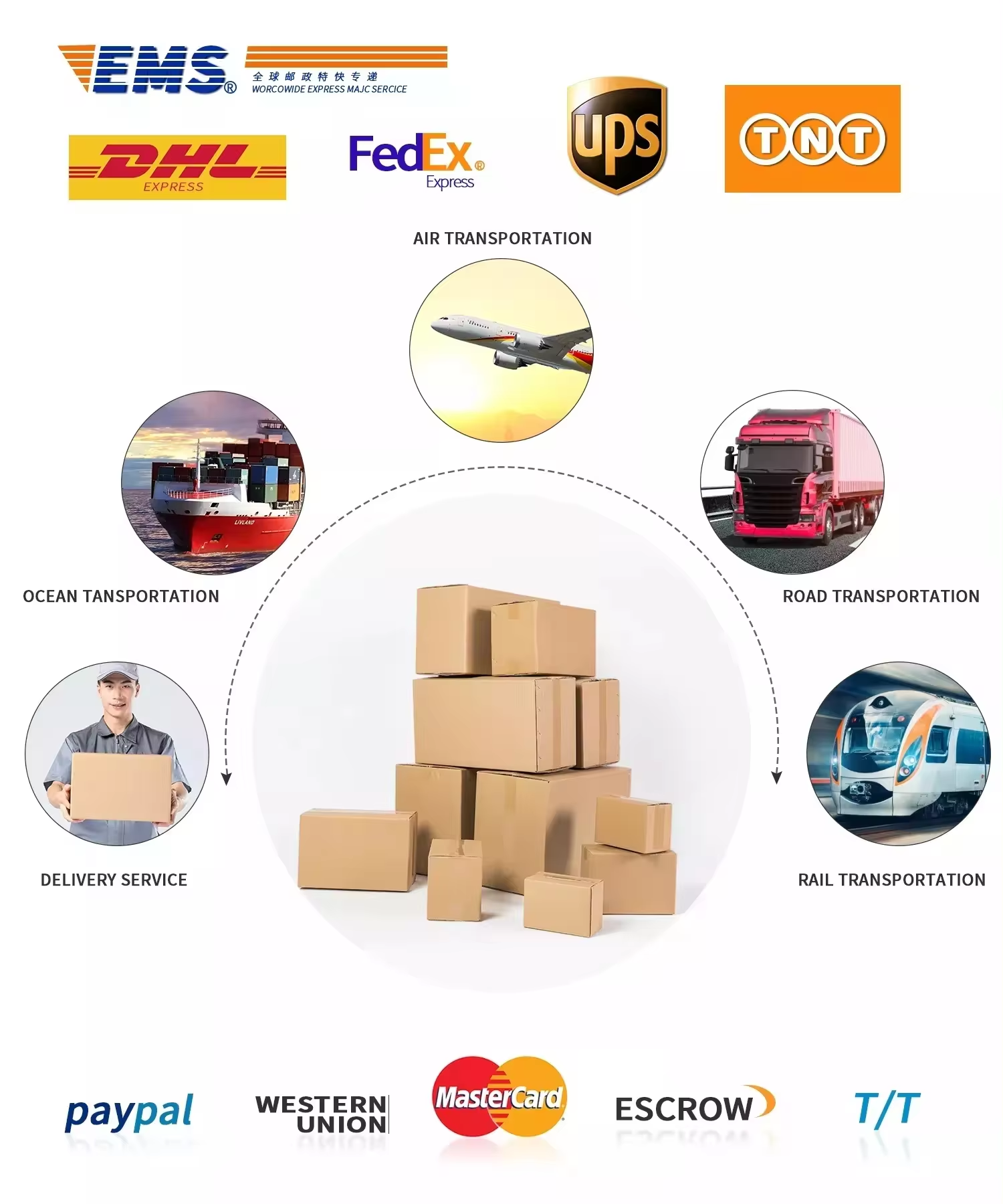 Packing and Delivery Flow