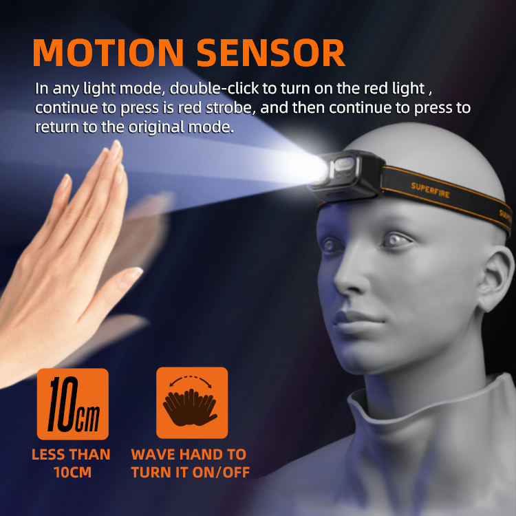 Portable Running Waterproof Usb Rechargeable Headlamp Professional Outdoor Emergency Sensor Led Head Lamp