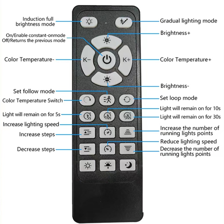 New Factory 24V Smart LED Stair Step Strip Light WS2811 IC Body Motion Sensor Control Chasing Running Water Effect