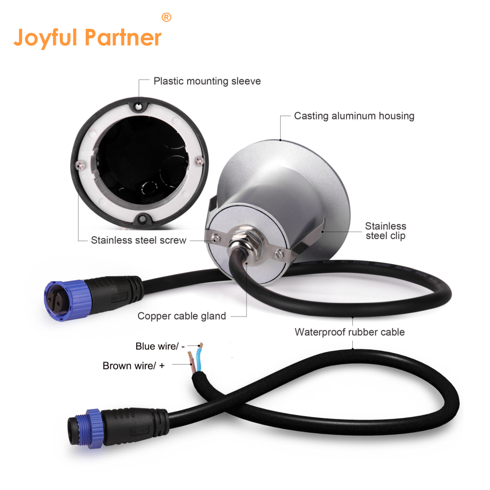 Feature View 2