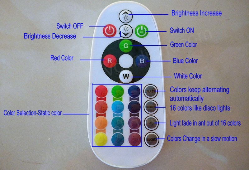 Remote Control Interface