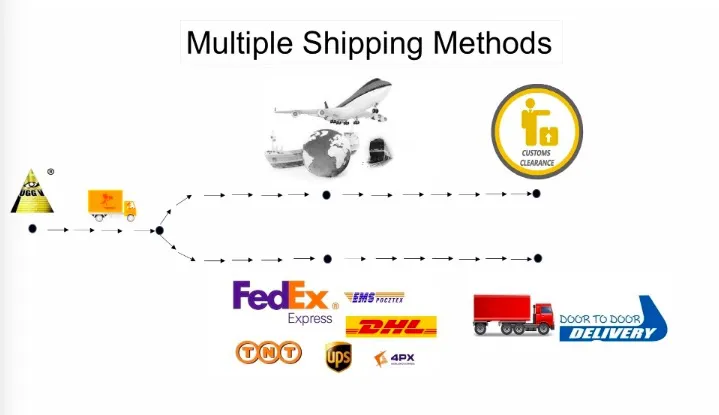 Transportation info