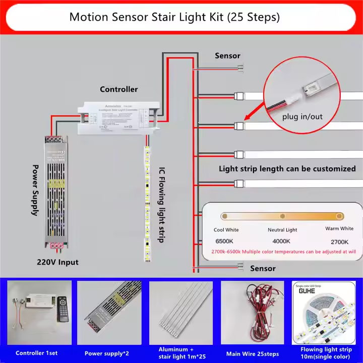 New Factory 24V Smart LED Stair Step Strip Light WS2811 IC Body Motion Sensor Control Chasing Running Water Effect