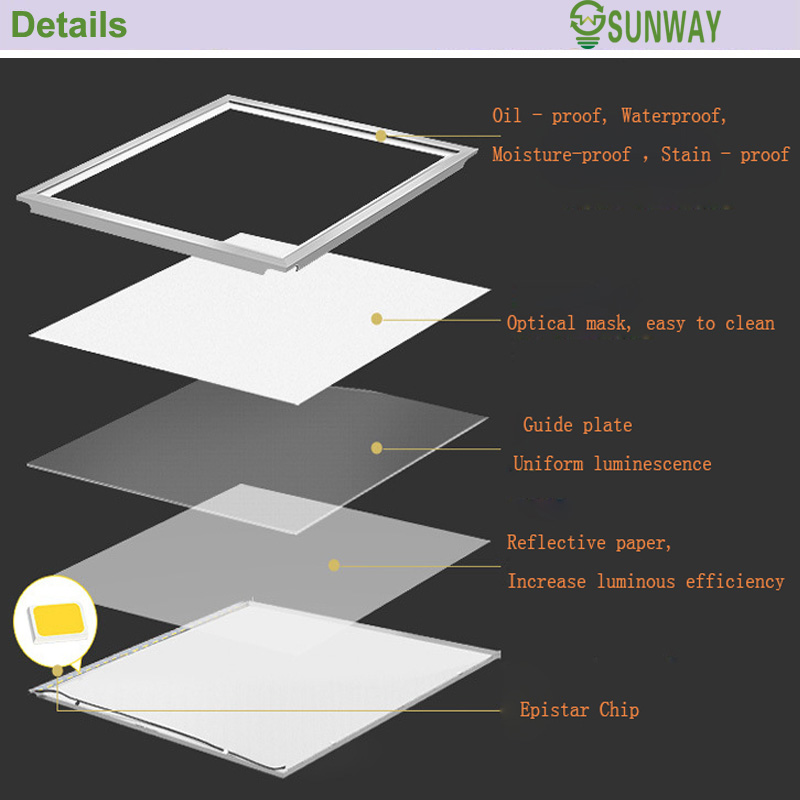 LED Panel Back View