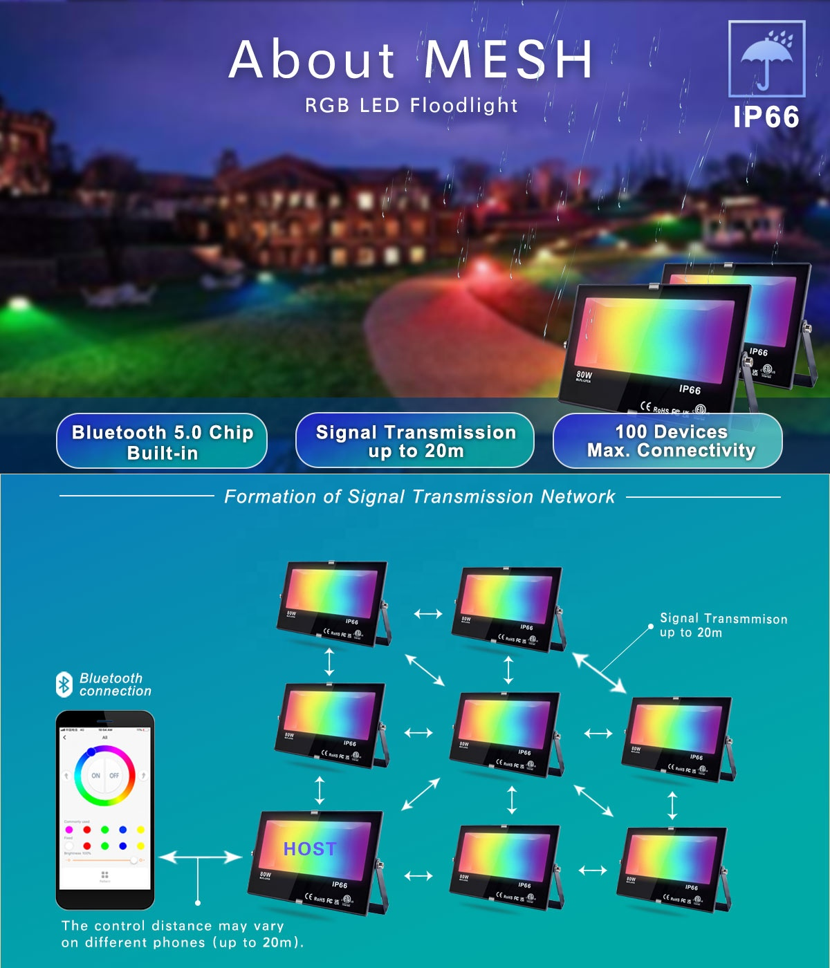 DUSKTEC High Brightness IP66 Outdoor 80W Smart RGB Flood Lights APP Control Multi Colour Warm White Aluminum LED Floodlight
