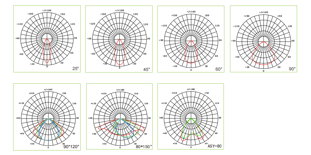 Beam Angle Options
