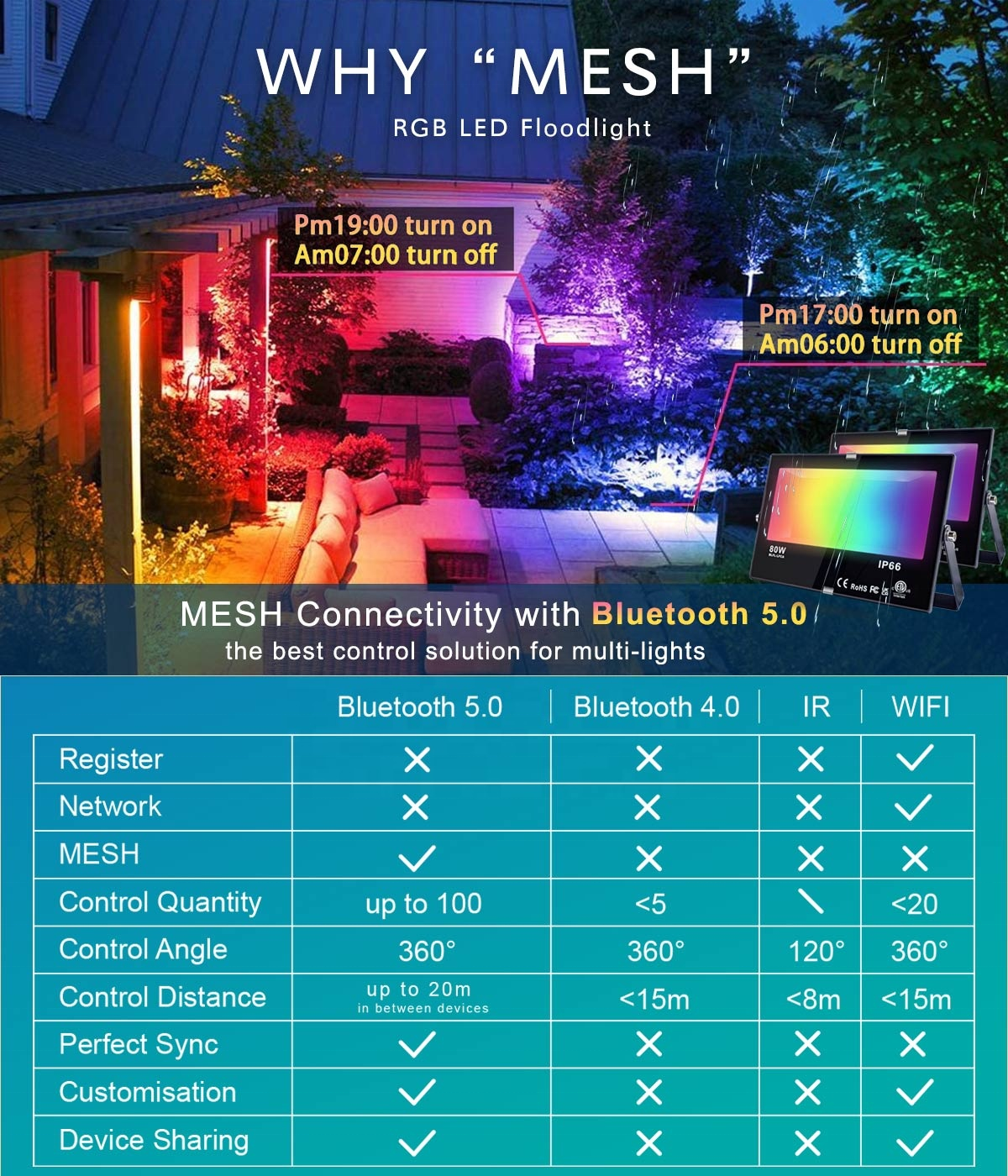 DUSKTEC High Brightness IP66 Outdoor 80W Smart RGB Flood Lights APP Control Multi Colour Warm White Aluminum LED Floodlight