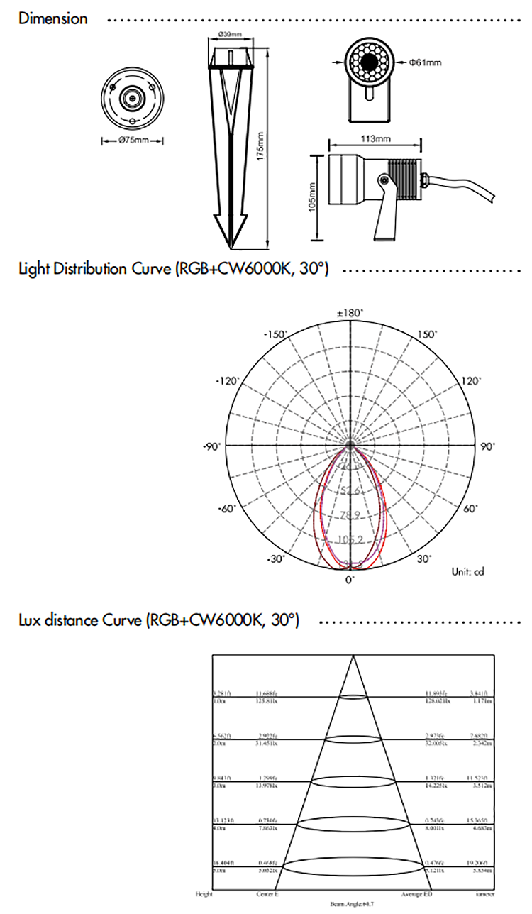 Product View 6