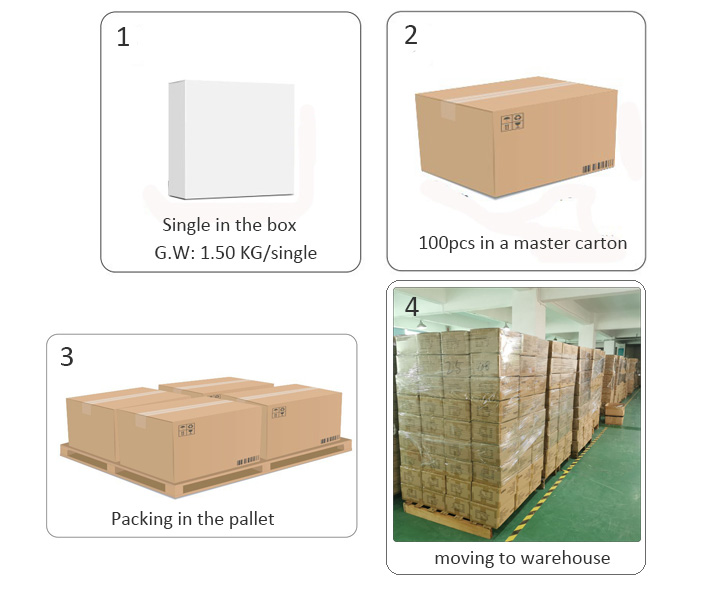 LED Flood Light Packaging Details