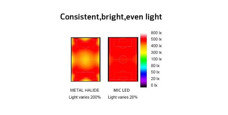Modular Components Design