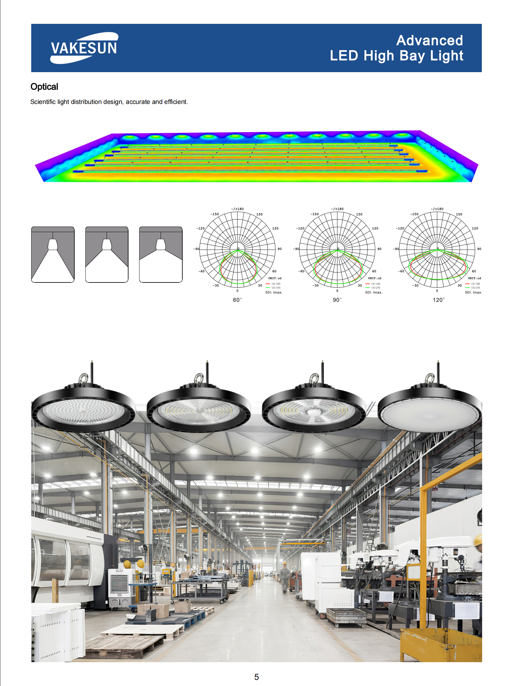 Explosion Proof High Bay Highlight 5