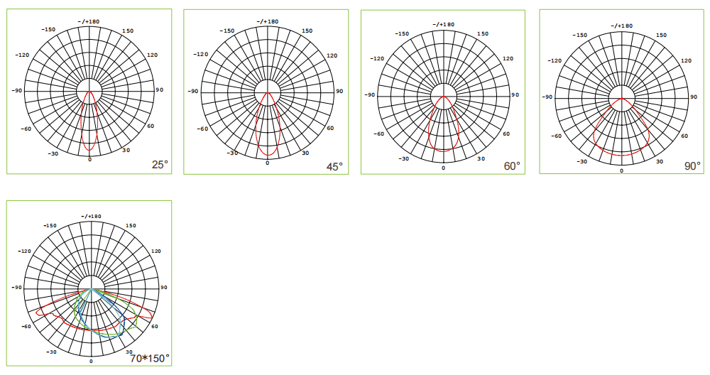 Beam Angle Options