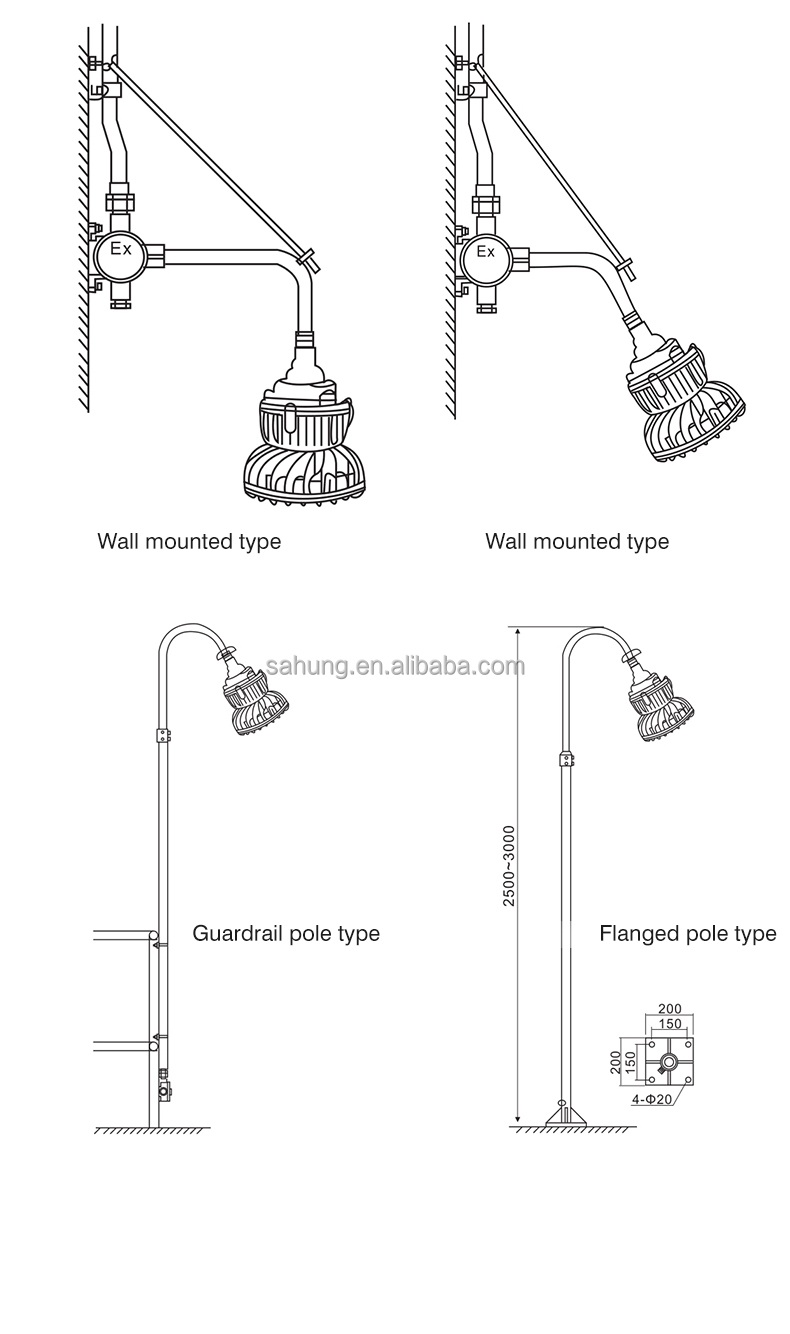 Product application 2