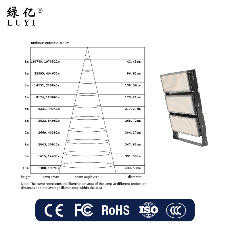 Professional 250W Ultra-Bright Cob LED Flood Light IP66 Waterproof 50000H 2700-6000K 60 Beam Angle for Stadiums Lighting
