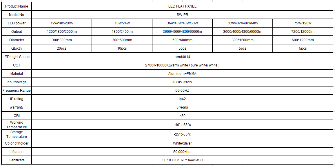 LED Panel Light Specs
