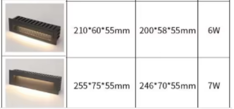 Sensor Feature 4