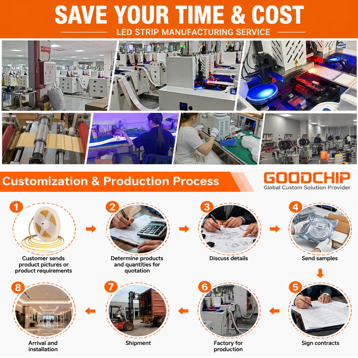 Addressable RGB Led Strip 5050 WS2812 60LED/M DC5V IP20 Copper with /USB Connectivity for Indoor Lighting