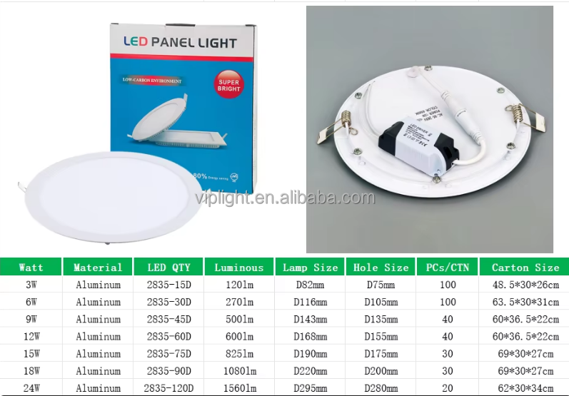 3w 6w 9w 12w 15w 18w 24w Embedded Led Panel Lights