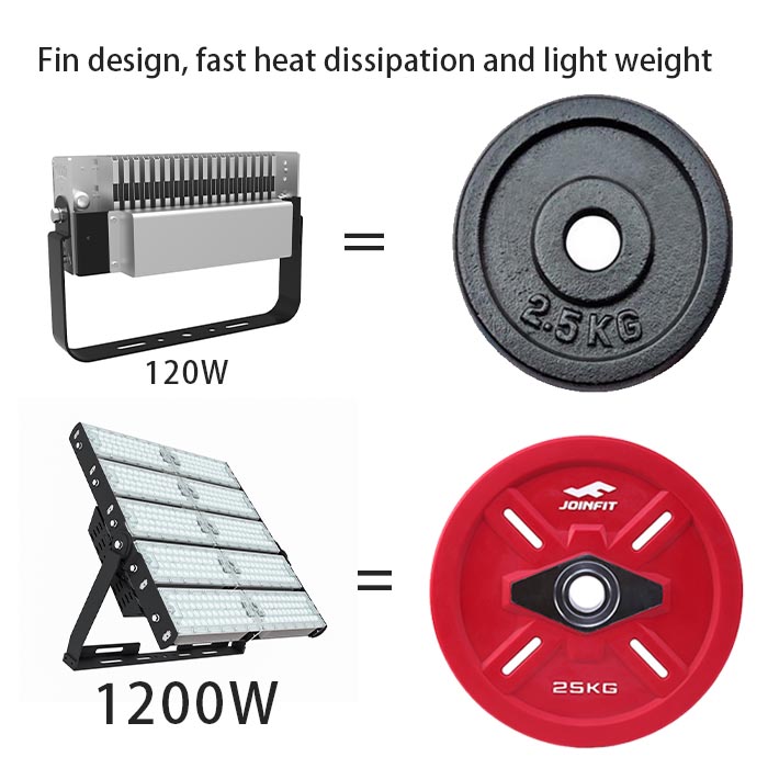 Lightweight Design