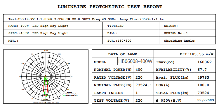 Stadium/sports Field 1500w Led Metal Halide Replacement 220v 185lm/w 400w 500w LED Flood Light