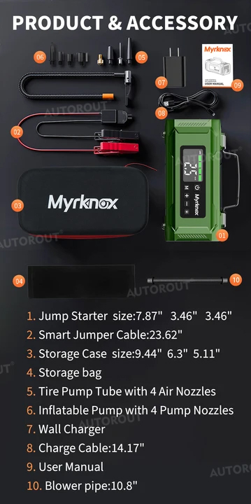 Technical Details
