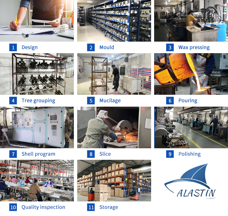 Production Process Chart