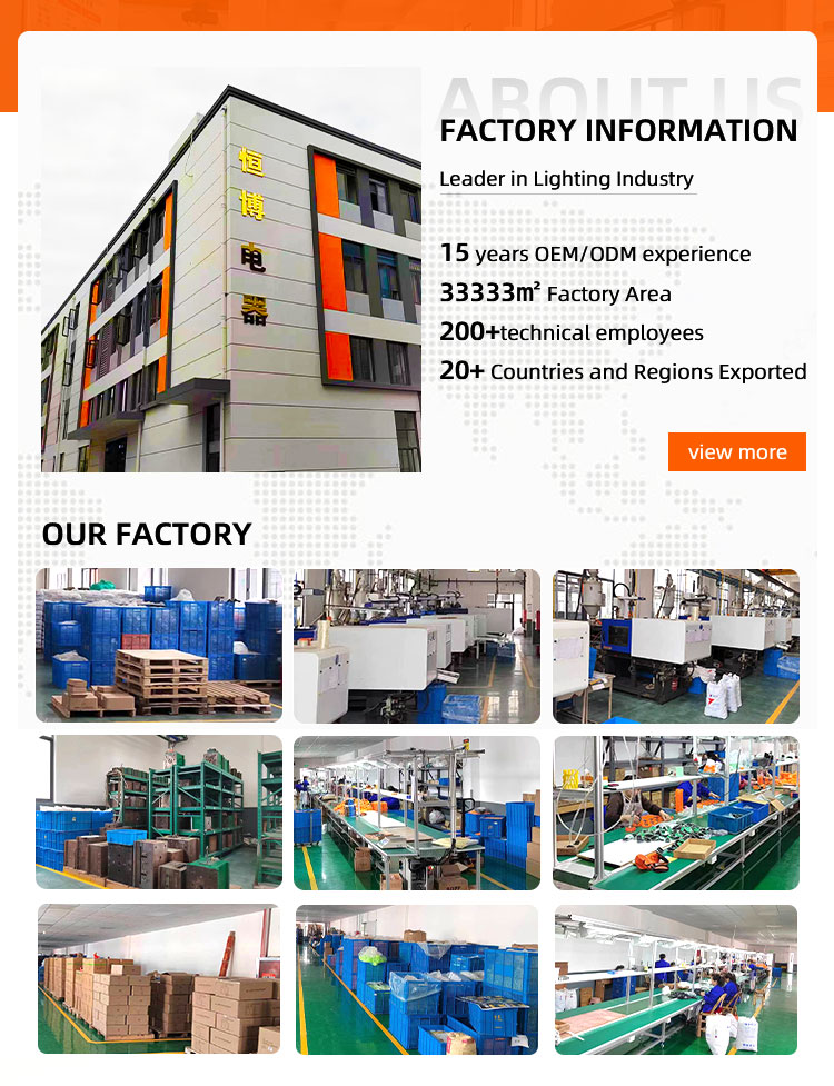 Factory Overview 1
