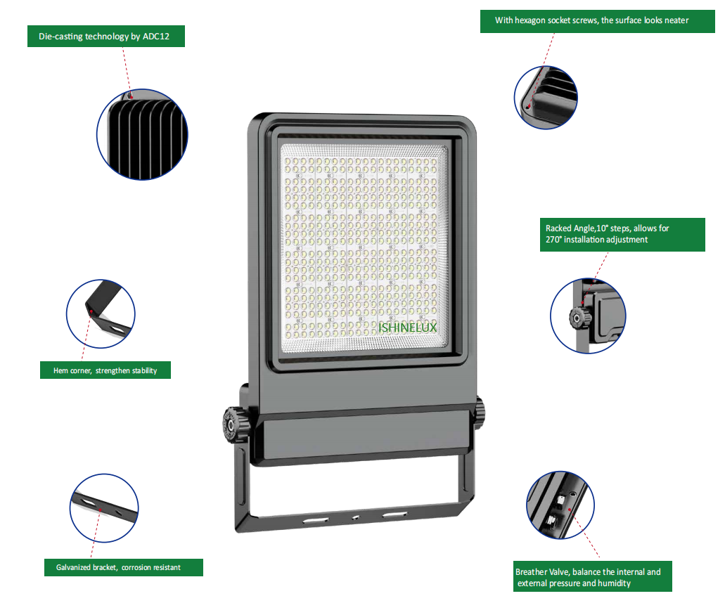 LED Flood Light Details