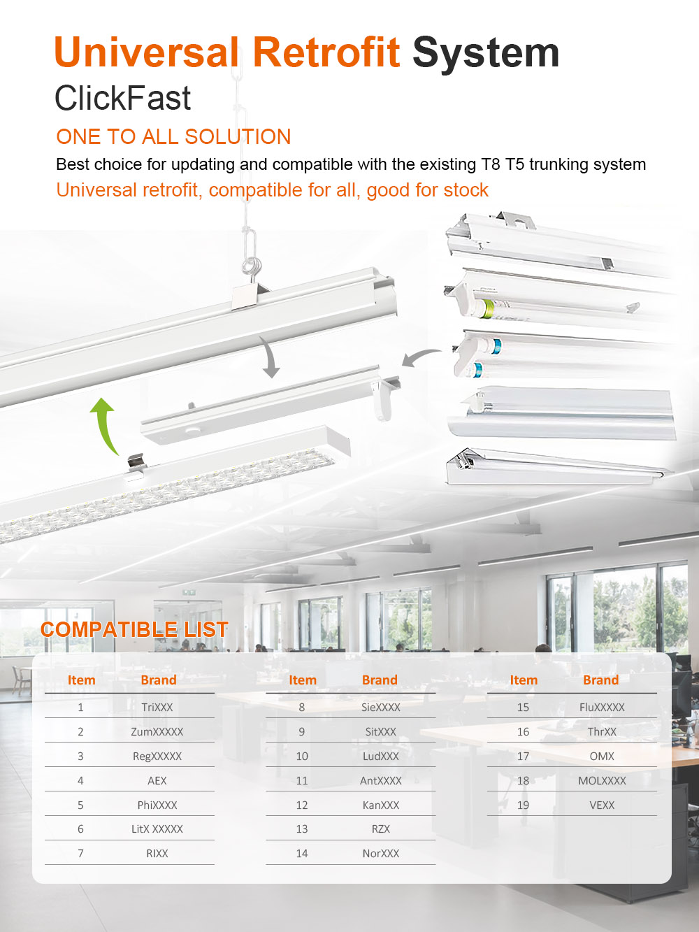LED Retrofit Kit Specifications