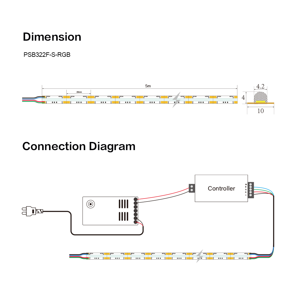 LED Strip Waterproofing Design Options
