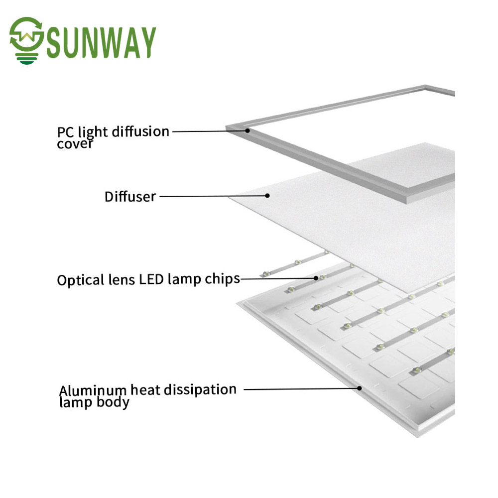 LIFUD Drive 620x620 595x595 Skd Ckd Led Panel 36w 40w 45w 48w 50w 60w 3000K 4000K 6000K 6500K 7000K Pf0.9 230v Led Panel Light