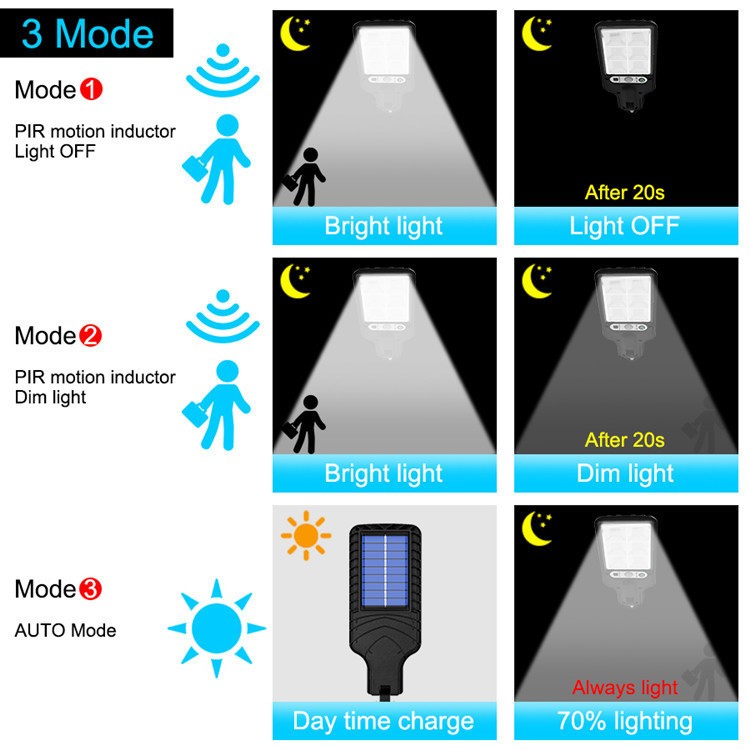 Solar Flood Light 300W 500W Outdoor Waterproof for Garden