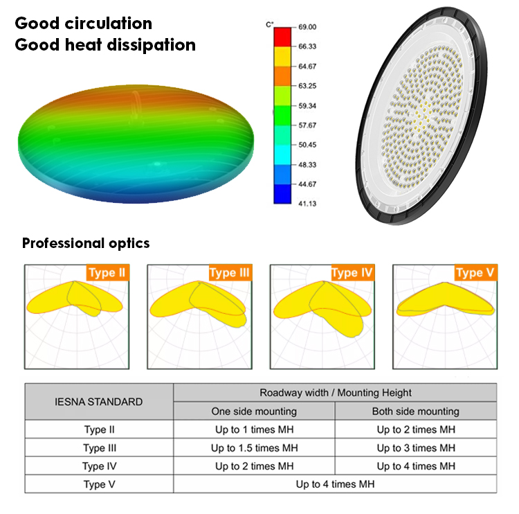 Light Distribution