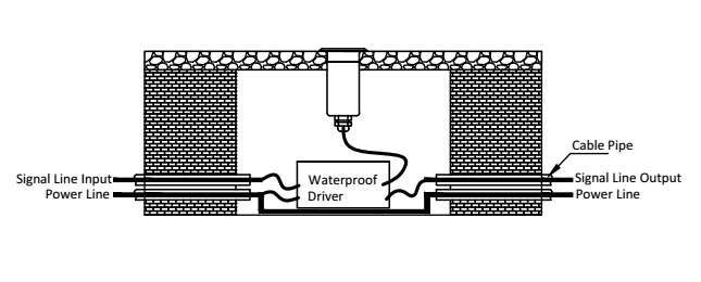 Installation Diagram