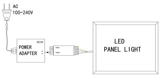 The electrical connection of single led panel light