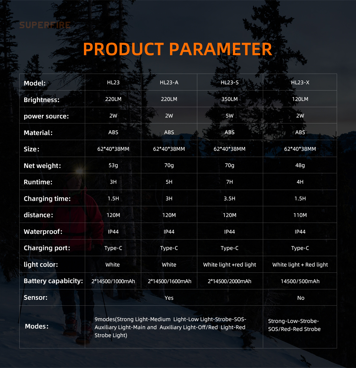 Portable Running Waterproof Usb Rechargeable Headlamp Professional Outdoor Emergency Sensor Led Head Lamp