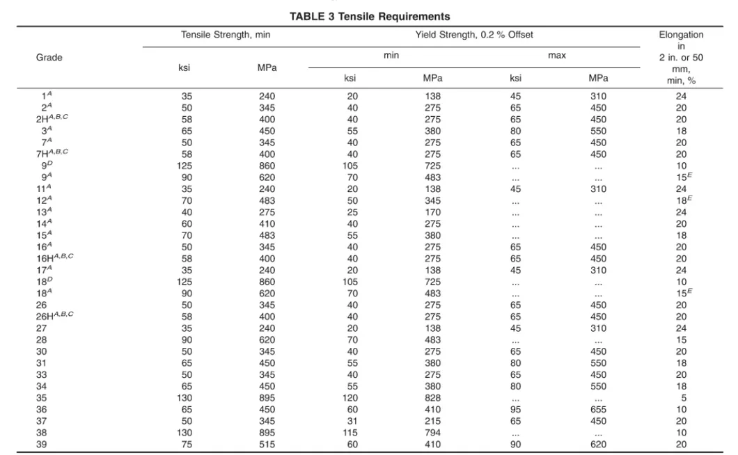 Parameter Chart 3