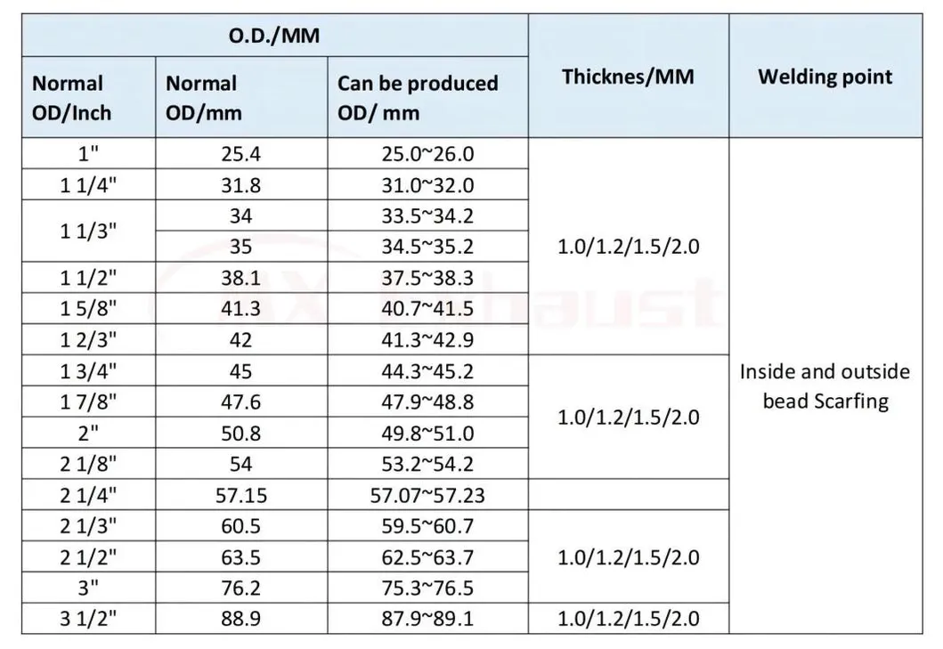 Product Parameters