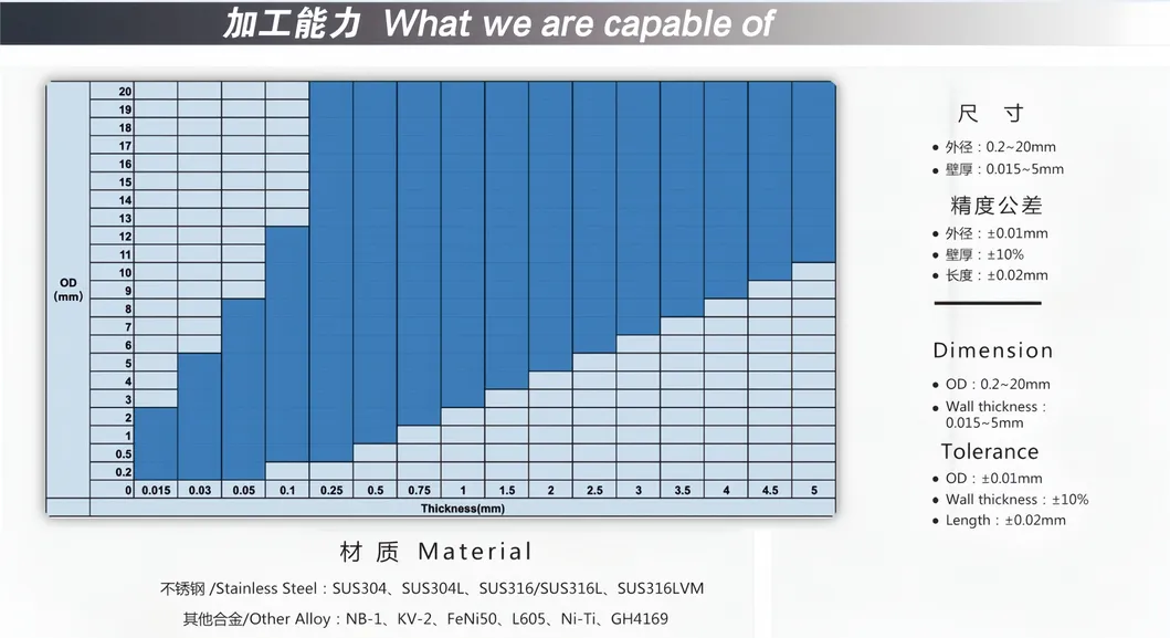 Precision Micro Medical Inox Tubing